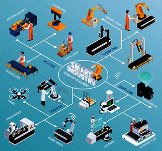 智能工业等距2x2与未来主义生产资产,机器人自动化工厂矢量插图的图像智能工业理念
